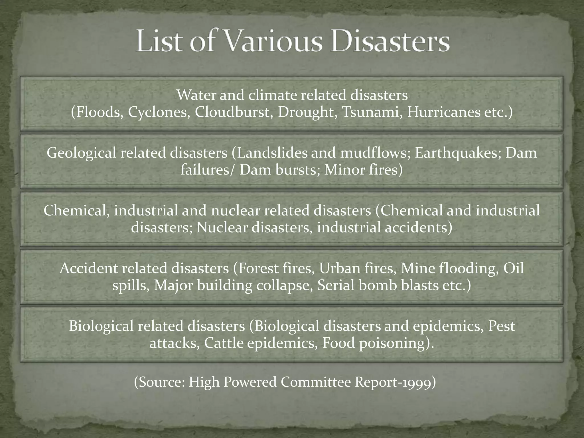 Water and climate related disasters
(Floods, Cyclones, Cloudburst, Drought, Tsunami, Hurricanes etc.)
Geological related disasters (Landslides and mudflows; Earthquakes; Dam
failures/ Dam bursts; Minor fires)
Chemical, industrial and nuclear related disasters (Chemical and industrial
disasters; Nuclear disasters, industrial accidents)
Accident related disasters (Forest fires, Urban fires, Mine flooding, Oil
spills, Major building collapse, Serial bomb blasts etc.)
Biological related disasters (Biological disasters and epidemics, Pest
attacks, Cattle epidemics, Food poisoning).
(Source: High Powered Committee Report-1999)

 