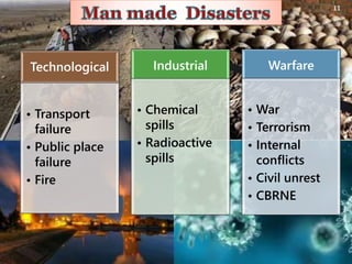 Technological
• Transport
failure
• Public place
failure
• Fire
Industrial
• Chemical
spills
• Radioactive
spills
Warfare
• War
• Terrorism
• Internal
conflicts
• Civil unrest
• CBRNE
11
 