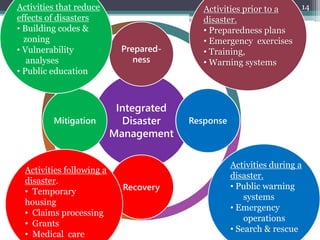 14
Integrated
Disaster
Management
Prepared-
ness
Response
Recovery
Mitigation
Activities prior to a
disaster.
• Preparedness plans
• Emergency exercises
• Training,
• Warning systems
Activities during a
disaster.
• Public warning
systems
• Emergency
operations
• Search & rescue
Activities following a
disaster.
• Temporary
housing
• Claims processing
• Grants
• Medical care
Activities that reduce
effects of disasters
• Building codes &
zoning
• Vulnerability
analyses
• Public education
 