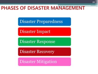 PHASES OF DISASTER MANAGEMENT
Disaster Preparedness
Disaster Impact
Disaster Response
Disaster Recovery
Disaster Mitigation
16
 
