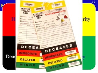 Medical and Public Health response
23
Patient distribution & evacuation
• Triage: French word meaning selection & classification
Assigning priority for treatment and transport on
the basis of severity of injuries & likelihood of survival
when resources are insufficient for all to be treated
immediately.
• Tagging- for both patients and dead Bodies
• Medical transportation
Ground, Air and Heli ambulance
Mobile surgical teams, Mobile hospitals.
Red
High Priority
Yellow
Medium priority
Black
Dead or moribund
Patients
Green
Ambulatory
Patients
TRIAGE
 