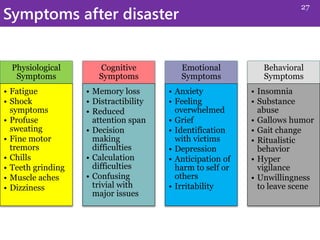 Symptoms after disaster
Physiological
Symptoms
• Fatigue
• Shock
symptoms
• Profuse
sweating
• Fine motor
tremors
• Chills
• Teeth grinding
• Muscle aches
• Dizziness
Cognitive
Symptoms
• Memory loss
• Distractibility
• Reduced
attention span
• Decision
making
difficulties
• Calculation
difficulties
• Confusing
trivial with
major issues
Emotional
Symptoms
• Anxiety
• Feeling
overwhelmed
• Grief
• Identification
with victims
• Depression
• Anticipation of
harm to self or
others
• Irritability
Behavioral
Symptoms
• Insomnia
• Substance
abuse
• Gallows humor
• Gait change
• Ritualistic
behavior
• Hyper
vigilance
• Unwillingness
to leave scene
27
 