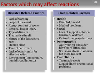 Factors which may affect reactions
Disaster Related Factors
• Lack of warning
• Scope of the event
• Abrupt contrast of scene
• Personal loss or injury
• Type of disaster
• Traumatic stimuli
• Nature of the destructive
agent
• Human error
• Time of occurrence
• Lack of opportunity for
effective action
• Environment (temperature,
humidity, pollution…)
Host Related Factors
• Health
• Disabled, Invalid
• Medical problems
• Social
• Lack of support network-
Divorced, Widowed
• Cultural: language barriers
• Demographic
• Age: younger and older
have more difficulties
• Sex: more stress in women,
but more resilient
• Past History
• Traumatic events
• Mental illness or emotional
problems
28
 