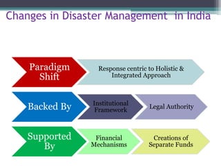 Changes in Disaster Management in India
Paradigm
Shift
Response centric to Holistic &
Integrated Approach
Backed By Institutional
Framework
Legal Authority
Supported
By
Financial
Mechanisms
Creations of
Separate Funds
 