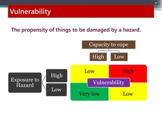 Vulnerability
Low High
Very low Low
Vulnerability
7
Capacity to cope
High Low
Exposure to
Hazard
High
Low
The propensity of things to be damaged by a hazard.
 