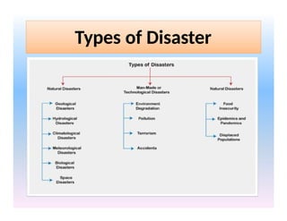Types of Disaster
 