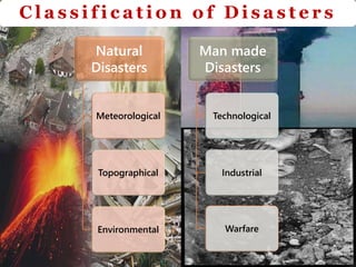 3
C l a s s i f i c a t i o n o f D i s a s t e r s
Natural
Disasters
Meteorological
Topographical
Environmental
Man made
Disasters
Technological
Industrial
Warfare
 