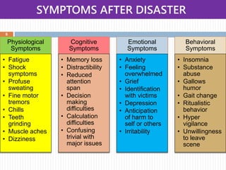 SYMPTOMS AFTER DISASTER
6
Physiological
Symptoms
• Fatigue
• Shock
symptoms
• Profuse
sweating
• Fine motor
tremors
• Chills
• Teeth
grinding
• Muscle aches
• Dizziness
Cognitive
Symptoms
• Memory loss
• Distractibility
• Reduced
attention
span
• Decision
making
difficulties
• Calculation
difficulties
• Confusing
trivial with
major issues
Emotional
Symptoms
• Anxiety
• Feeling
overwhelmed
• Grief
• Identification
with victims
• Depression
• Anticipation
of harm to
self or others
• Irritability
Behavioral
Symptoms
• Insomnia
• Substance
abuse
• Gallows
humor
• Gait change
• Ritualistic
behavior
• Hyper
vigilance
• Unwillingness
to leave
scene
 
