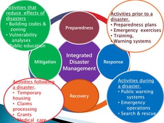Integrated
Disaster
Management
Preparedness
Response
Recovery
Mitigation
Activities prior to a
disaster.
• Preparedness plans
• Emergency exercises
• Training,
• Warning systems
Activities that
reduce effects of
disasters
• Building codes &
zoning
• Vulnerability
analyses
• Public education
Activities following
a disaster.
• Temporary
housing
• Claims
processing
• Grants
• Medical care
Activities during
a disaster.
• Public warning
systems
• Emergency
operations
• Search & rescue
 