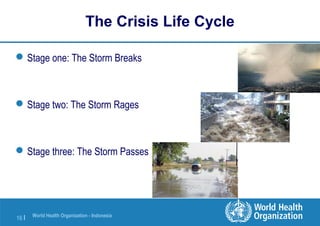 World Health Organization - Indonesia
16 |
The Crisis Life Cycle
Stage one: The Storm Breaks
Stage two: The Storm Rages
Stage three: The Storm Passes
 