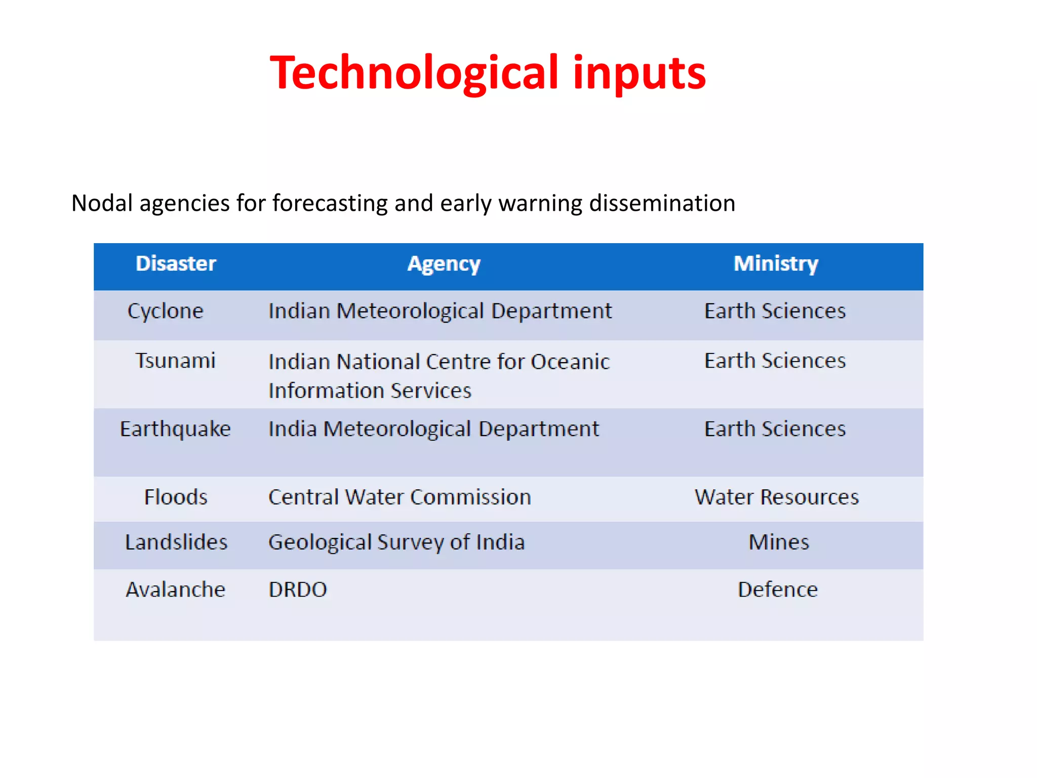 Nodal agencies for forecasting and early warning dissemination
Technological inputs
 