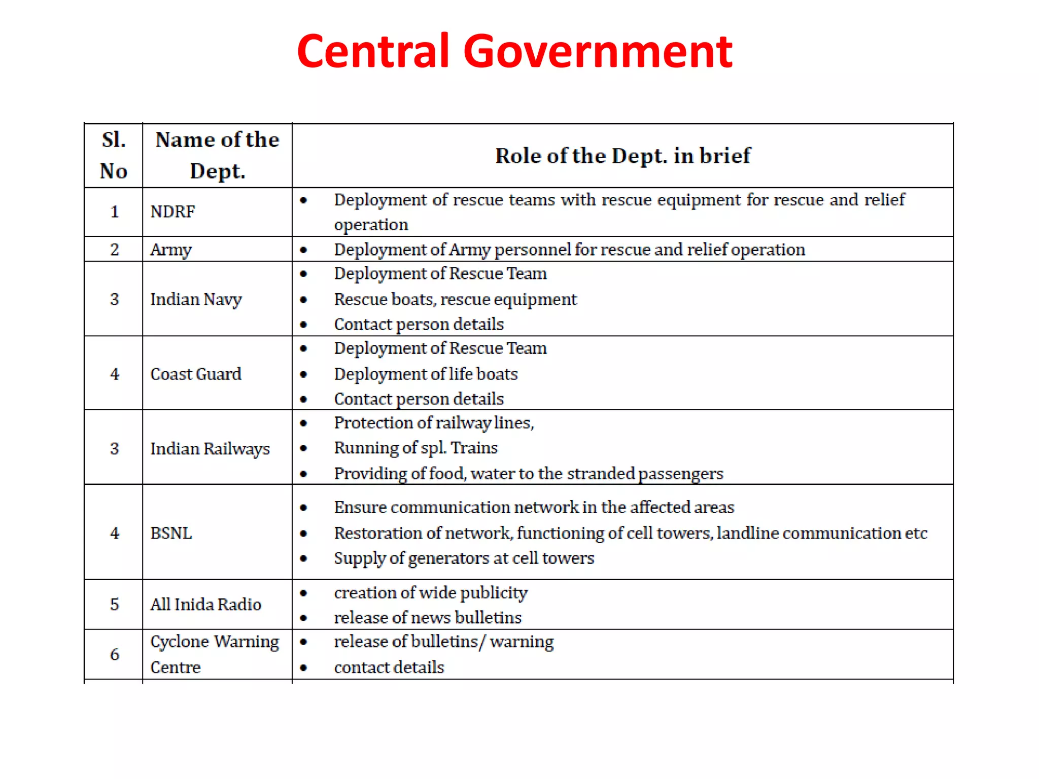Central Government
 
