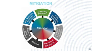 49
MITIGATION
 