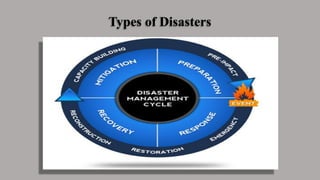 Types of Disasters
 