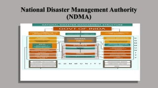 National Disaster Management Authority
(NDMA)
 