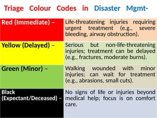 Disaster Management | PPTX