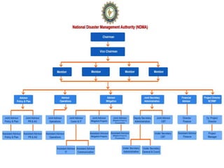 Disaster Management System In India