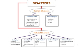 disaster management ppt presentation psm | PPTX