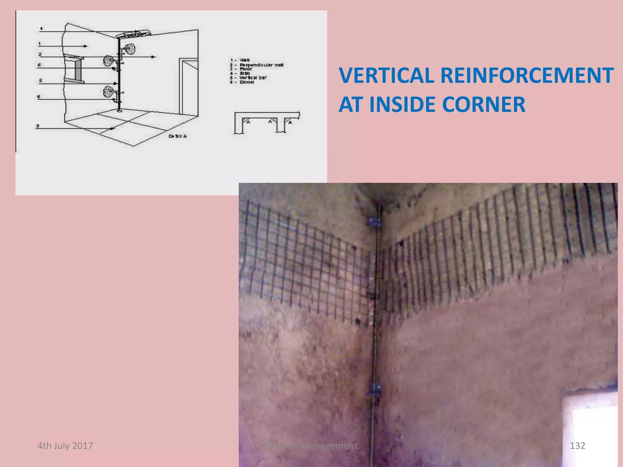 VERTICAL REINFORCEMENT
AT INSIDE CORNER
1324th July 2017 Disaster management
 