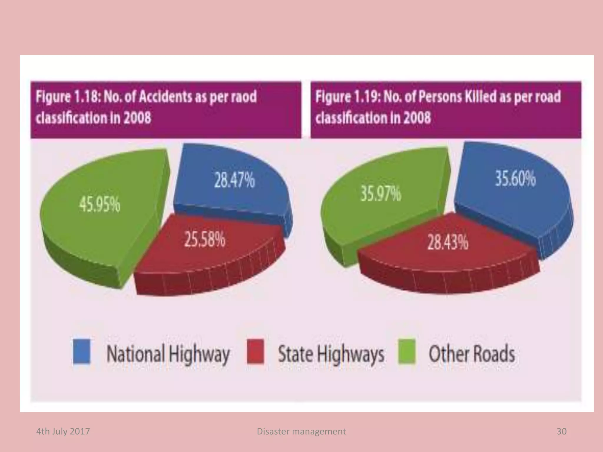 4th July 2017 30Disaster management
 
