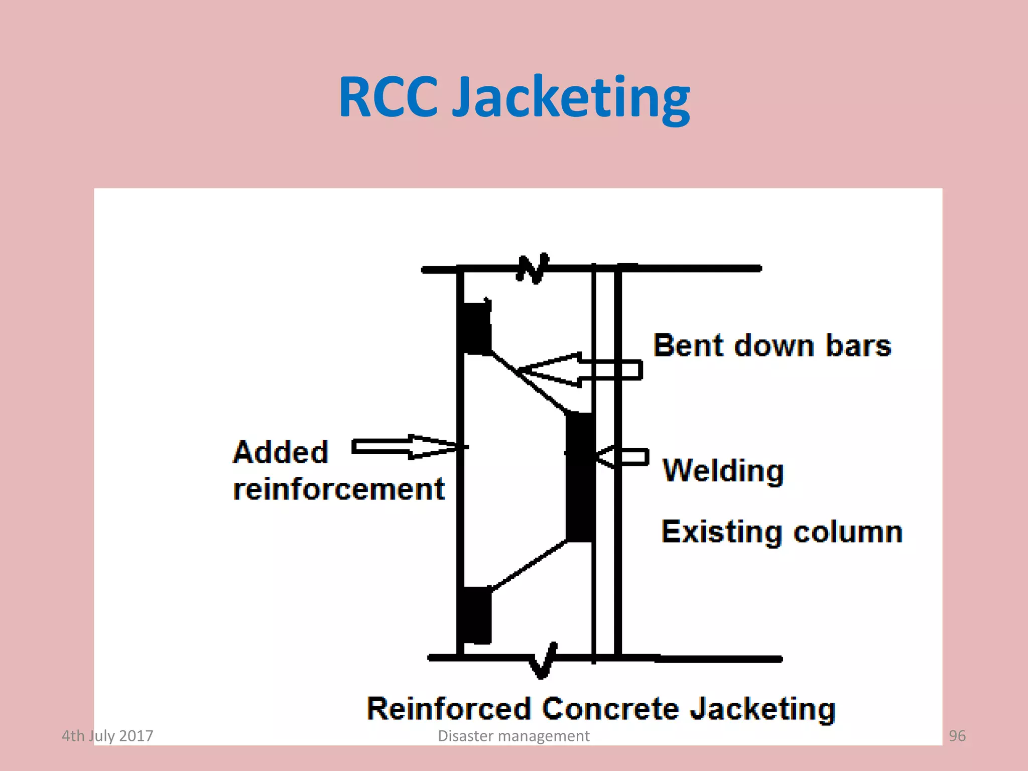 RCC Jacketing
4th July 2017 96Disaster management
 