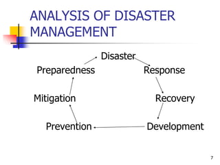 7
ANALYSIS OF DISASTER
MANAGEMENT
Disaster
Preparedness Response
Mitigation Recovery
Prevention Development
 