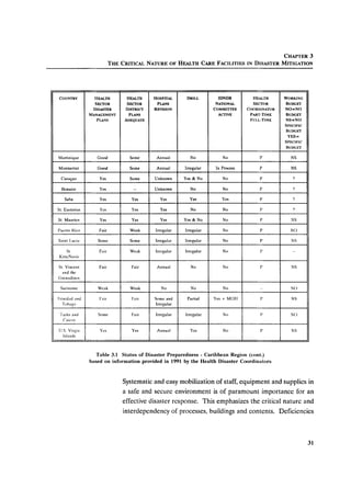 Disaster mitigation guidelines