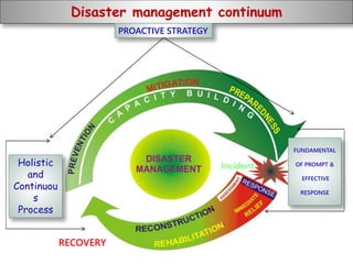 Disaster management continuum
PROACTIVE STRATEGY
FUNDAMENTAL
OF PROMPT &
EFFECTIVE
RESPONSE
Holistic
and
Continuou
s
Process
Incident
 