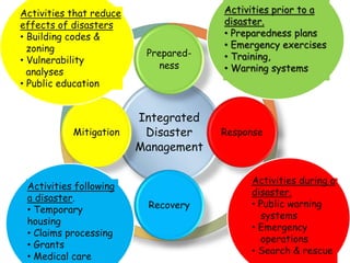 Integrated
Disaster
Management
Prepared-
ness
Response
Recovery
Mitigation
Activities prior to a
disaster.
• Preparedness plans
• Emergency exercises
• Training,
• Warning systems
Activities during a
disaster.
• Public warning
systems
• Emergency
operations
• Search & rescue
Activities following
a disaster.
• Temporary
housing
• Claims processing
• Grants
• Medical care
Activities that reduce
effects of disasters
• Building codes &
zoning
• Vulnerability
analyses
• Public education
 