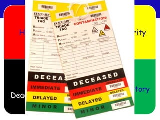 Medical and Public Health response
Patient distribution & evacuation
• Triage: French word meaning selection & classification
Assigning priority for treatment and transport on
the basis of severity of injuries & likelihood of survival
when resources are insufficient for all to be treated
immediately.
• Tagging- for both patients and dead Bodies
• Medical transportation
Ground, Air and Heli ambulance
Mobile surgical teams, Mobile hospitals.
Red
High Priority
Yellow
Medium priority
Black
Dead or moribund
Patients
Green Ambulatory
Patients
TRIAGE
 