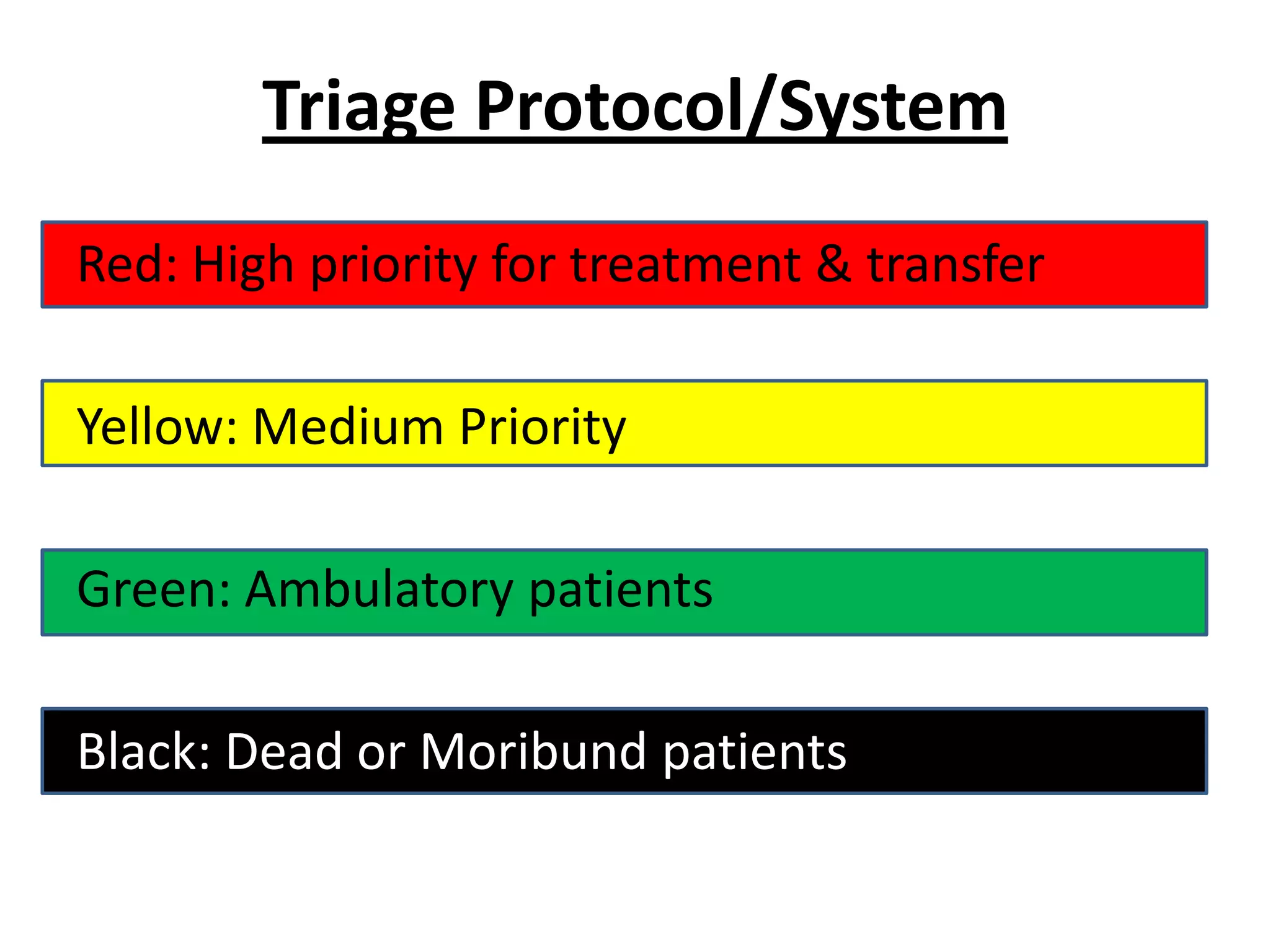Disaster nursing / Disaster Management | PPTX