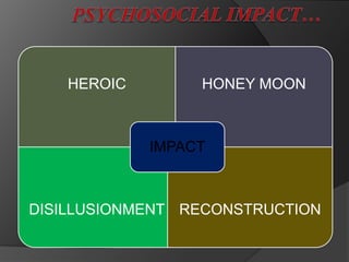 HEROIC HONEY MOON
DISILLUSIONMENT RECONSTRUCTION
IMPACT
 