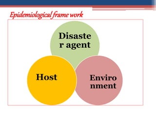 Epidemiological framework
Disaste
r agent
Enviro
nment
Host
 