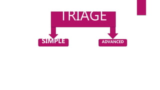 TRIAGE
SIMPLE ADVANCED
 