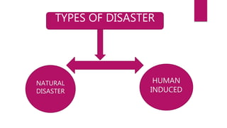 TYPES OF DISASTER
HUMAN
INDUCED
NATURAL
DISASTER
 
