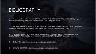 BIBLIOGRAPHY
1. Veenema, Tener Goodwin, “DISASTER NURSING AND EMERGENCY PREPAREDNESS”, Springer
Publishing Company, New York, Second Edition, 2007, Page No. 1-680
2. Ms. Dey, Balaka, Dr. Singh, R.B, “NATURAL HAZARDS AND DISASTER MANAGEMENT”, Published
by central Board of Secondary Education, Delhi; First Edition, 2006, Page No. 1-45
4. “A COMPENDIUM ON DISASTER RISK MANAGEMENT -INDIA'S PERSPECTIVE (A PRIMER FOR
LEGISLATORS)”, Published by Government of India and UNDP India, 2007, page no. 1-56
5. DISASTER, http://www.icm.tn.gov.in/dengue/disaster.htm
6. WHAT IS DISASTER, http://www.karimganj.nic.in/disaster.htm
 