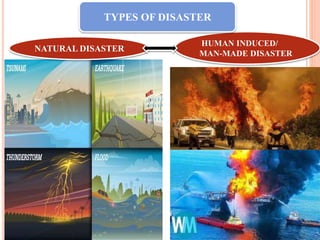 HUMAN INDUCED/
MAN-MADE DISASTER
TYPES OF DISASTER
NATURAL DISASTER
 