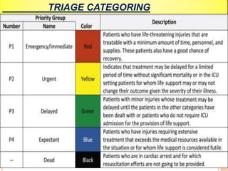 TRIAGE CATEGORING
 