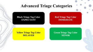 Disaster Triage Color Examples Disaster management and application of disaster management in Nursing ...