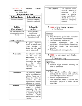  STEP 2. Determine Exercise
Objectives
a) Set the Goals
Simple Objective
1. Standards 2. Conditions
(Within 5 minutes) (after the hospital
fire notice is given),
3. Who
(Participants)
4. Specific
Action
the (members of the
emergency operations
team)
Will (complete
notification
procedures to local
fire authorities.)
SMART Objectives:
Simple A good objective
should be simply and
clearly phrased. It
should be brief and
easy to understand.
Measurable The objective should
set the level of
performance, so that
the results are
observable, and it can
be that when
the objective is
achieved, that is
reportable.
Achievable The objective should
not be too difficult to
achieve. Achieving it
should be within the
resources that the
organization is able to
commit to an exercise
Realistic The objective should
present a realistic
expectation for the
situation. Even though
an objective might be
achievable, it might
not be realistic for the
exercise.
Task- Oriented The objective should
focus on a behavior or
procedure. With
respect to exercise
design, each objective
should focus on an
individual emergency
function.
 STEP 3. Write Exercise Narrative
a) Set the Scene
 STEP 4. List major and Detailed
Events
a) Develop the Story
Discussion:
Narrative
 Brief description of simulative events that
led up to when the exercise begins
 Sets the mood of the exercise
 Provides information that the
participants will need during the exercise
 Work the capture the participants’
attention
 Motivate them to actively involve.
Discussion:
Major Events
 Potential large problems resulting an
from an emergency
Detailed Events
 Most specific problems that requires
participants to respond with expected
actions to fulfill exercise objectives
 Provide unity to an exercise
 Link simulated events to actions that
participants perform to meet exercise
objectives
 