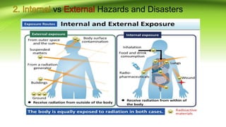 vs Hazards and Disasters
 