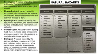 NATURAL HAZARDS
• Geophysical- A hazard originating from
solid earth. This term is used to
interchangeably with the term geological
hazard.
• Meteorological- A hazard caused by
short-lived, micro-to-meso-scale exterme
weather and atmospeheric conditions that
last from minutes to days.
• Hydrological- A hazard caused by the
occurence, movement, and distribution of
surface and subsurface freshwarter and
saltwater.
• Climatological- A hazard caused by long-
lived, meso-to-macro-scale atmospheric
processes ranging from intra-seasonal to
multi-decadal climate variability.
• Biological- A hazard caused by the
exposure to living organisms and their
toxic substances (eg, venom, mold) or
vector-borne diseases that they may
carry.Ex., venomous wildlife, poisonous
plants, micro-organism carrying diseases.
 