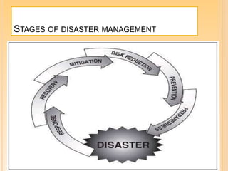 STAGES OF DISASTER MANAGEMENT
 