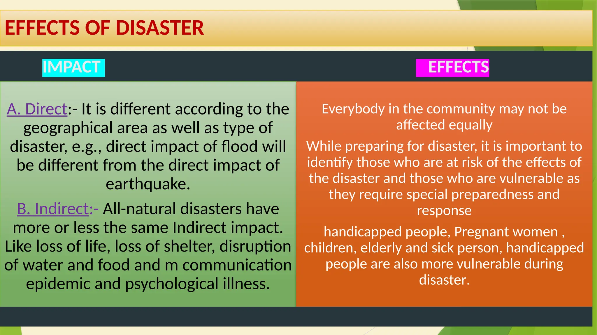 12
IMPACT EFFECTS
A. Direct:- It is different according to the
geographical area as well as type of
disaster, e.g., direct impact of flood will
be different from the direct impact of
earthquake.
B. Indirect:- All-natural disasters have
more or less the same Indirect impact.
Like loss of life, loss of shelter, disruption
of water and food and m communication
epidemic and psychological illness.
Everybody in the community may not be
affected equally
While preparing for disaster, it is important to
identify those who are at risk of the effects of
the disaster and those who are vulnerable as
they require special preparedness and
response
handicapped people, Pregnant women ,
children, elderly and sick person, handicapped
people are also more vulnerable during
disaster.
EFFECTS OF DISASTER
 
