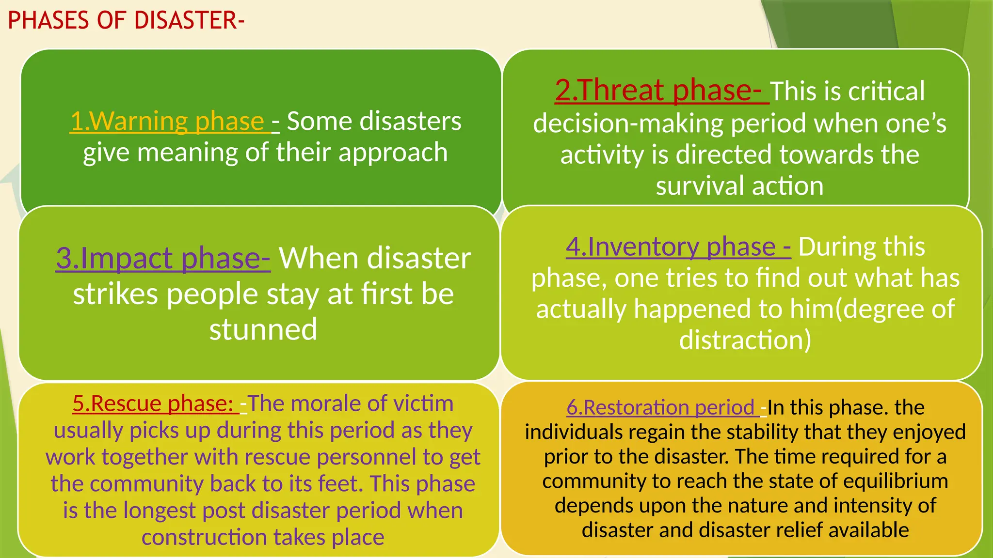 14
PHASES OF DISASTER-
1.Warning phase - Some disasters
give meaning of their approach
2.Threat phase- This is critical
decision-making period when one’s
activity is directed towards the
survival action
3.Impact phase- When disaster
strikes people stay at first be
stunned
4.Inventory phase - During this
phase, one tries to find out what has
actually happened to him(degree of
distraction)
5.Rescue phase: -The morale of victim
usually picks up during this period as they
work together with rescue personnel to get
the community back to its feet. This phase
is the longest post disaster period when
construction takes place
6.Restoration period -In this phase. the
individuals regain the stability that they enjoyed
prior to the disaster. The time required for a
community to reach the state of equilibrium
depends upon the nature and intensity of
disaster and disaster relief available
 