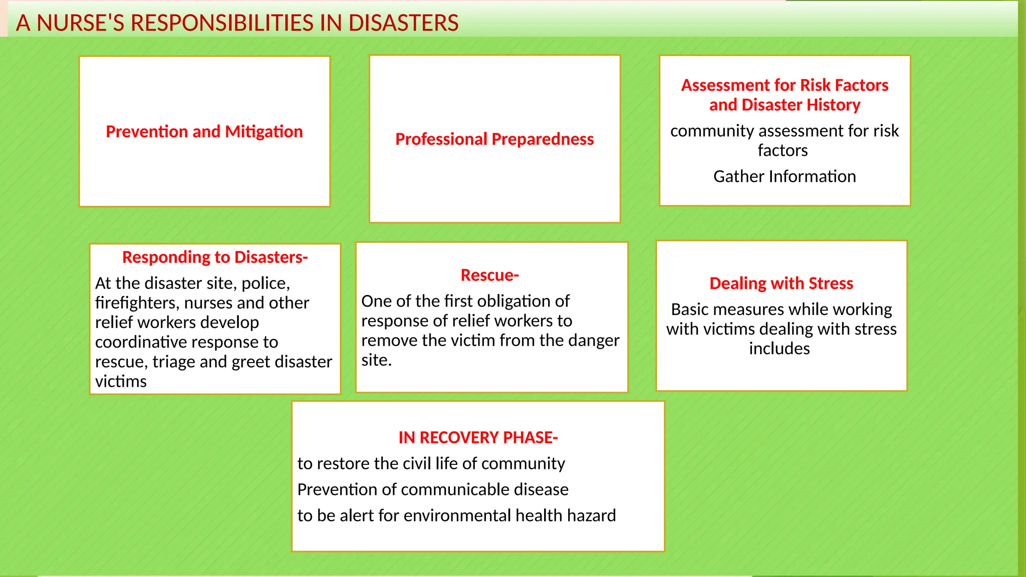 37
A NURSE'S RESPONSIBILITIES IN DISASTERS
Prevention and Mitigation Professional Preparedness
Assessment for Risk Factors
and Disaster History
community assessment for risk
factors
Gather Information
Responding to Disasters-
At the disaster site, police,
firefighters, nurses and other
relief workers develop
coordinative response to
rescue, triage and greet disaster
victims
Rescue-
One of the first obligation of
response of relief workers to
remove the victim from the danger
site.
IN RECOVERY PHASE-
to restore the civil life of community
Prevention of communicable disease
to be alert for environmental health hazard
Dealing with Stress
Basic measures while working
with victims dealing with stress
includes
 