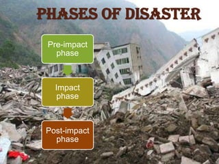 PHASES OF DISASTER
Pre-impact
phase
Impact
phase
Post-impact
phase
 