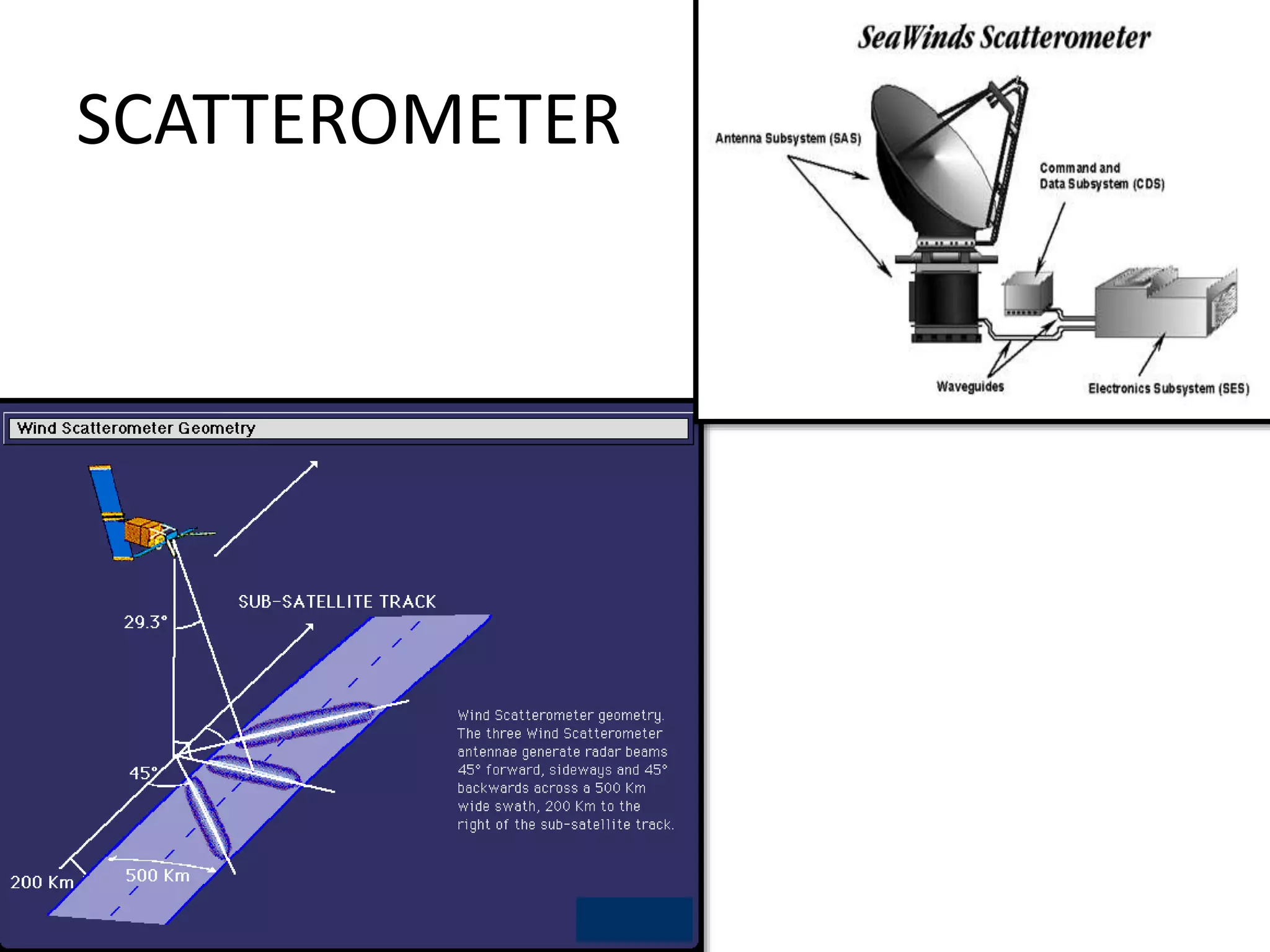 SCATTEROMETER
 