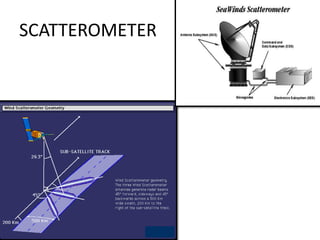 SCATTEROMETER
 