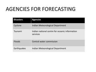 AGENCIES FOR FORECASTING
Disasters Agencies
Cyclone Indian Meteorological Department
Tsunami Indian national centre for oceanic information
services
Floods Central water commission
Earthquakes Indian Meteorological Department
 